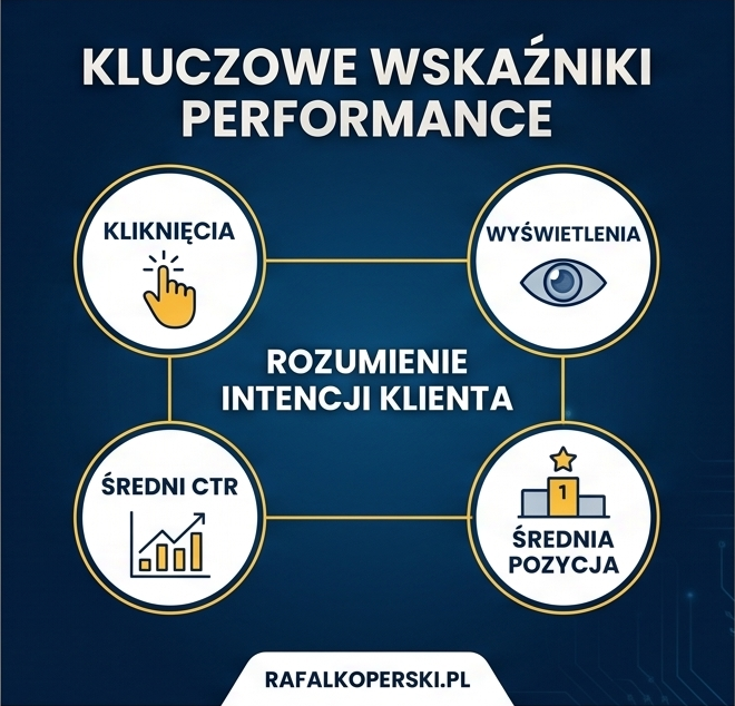 Analiza danych z Search Console pod kątem rozumienia intencji zakupowej klienta w Google.